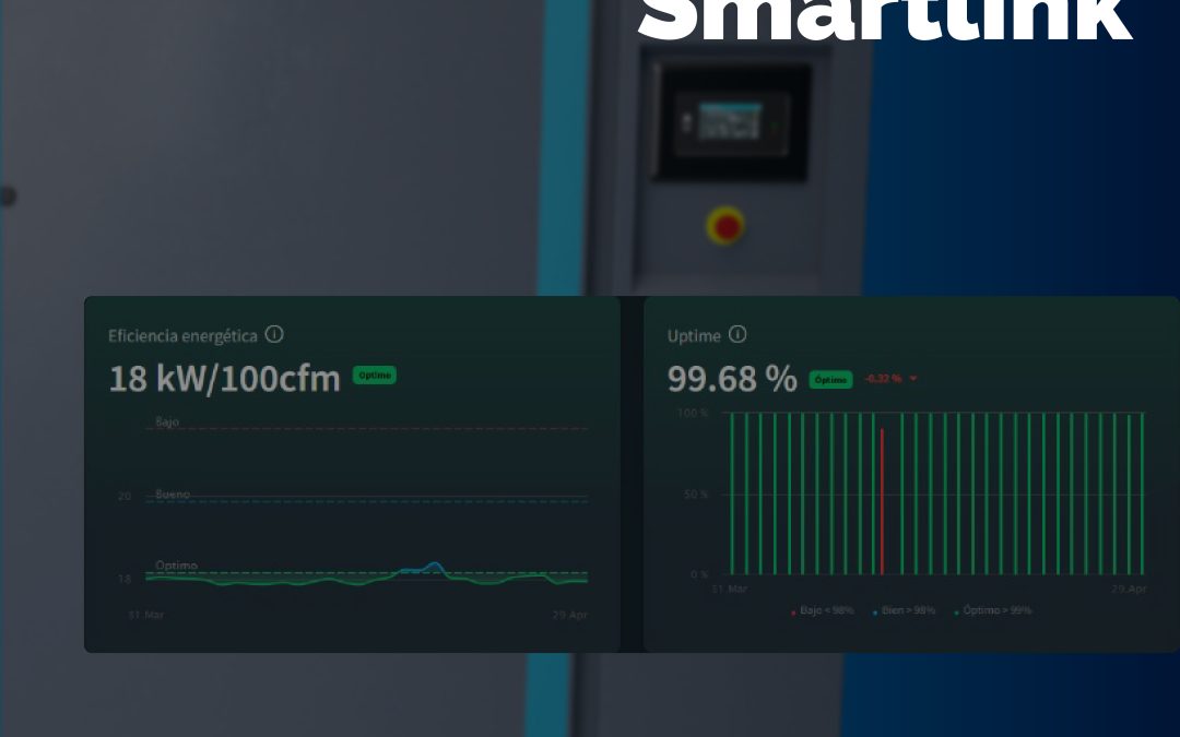 Beneficios de adquirir SMARTLINK